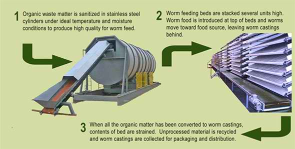 CSRplus Waste Solutions with a Difference